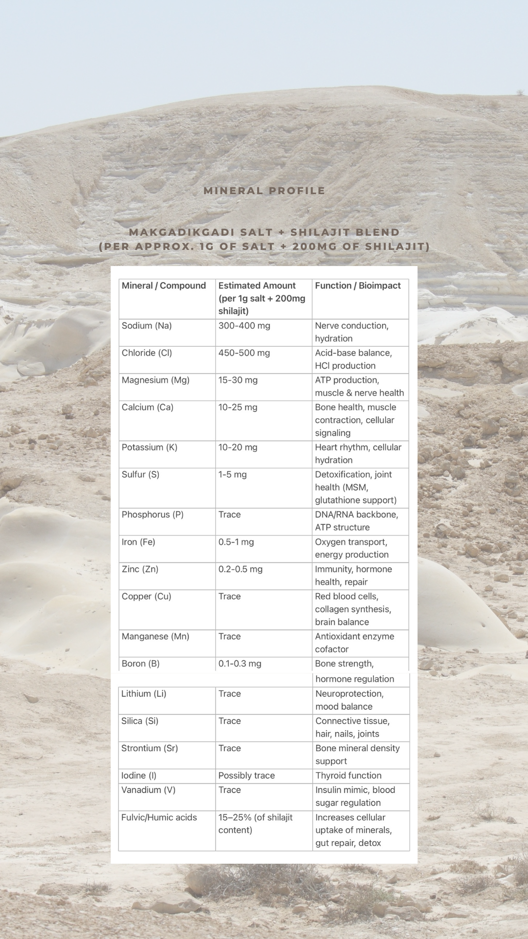 Makgadikgadi Mineral Salts + Shilajit blend